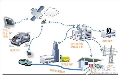 【干貨】電動(dòng)汽車充換電設(shè)施仿真與規(guī)劃技術(shù)