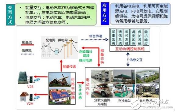 【干貨】電動(dòng)汽車充換電設(shè)施仿真與規(guī)劃技術(shù)