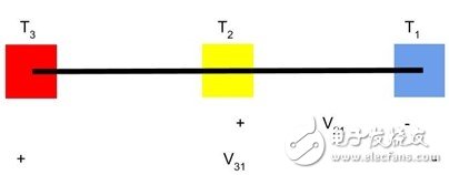 熱電偶：基本原理與設(shè)計要點(diǎn)