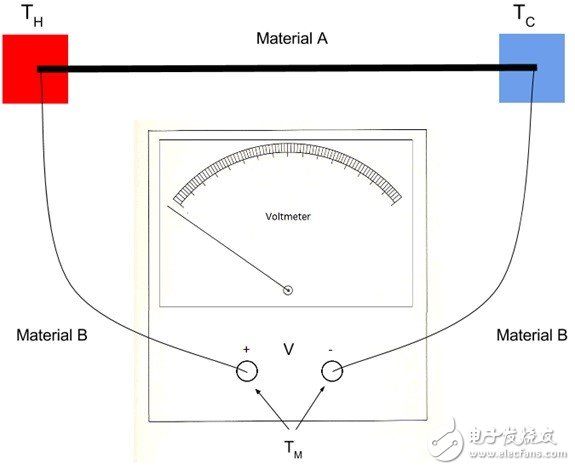 熱電偶：基本原理與設(shè)計要點(diǎn)