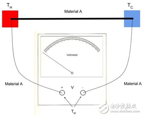熱電偶：基本原理與設(shè)計要點(diǎn)