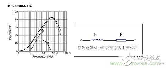專家教你如何設(shè)計(jì)好液晶電視電磁兼容？