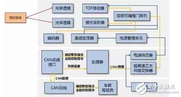 汽車完全智能化,傳感器產(chǎn)業(yè)先受益！