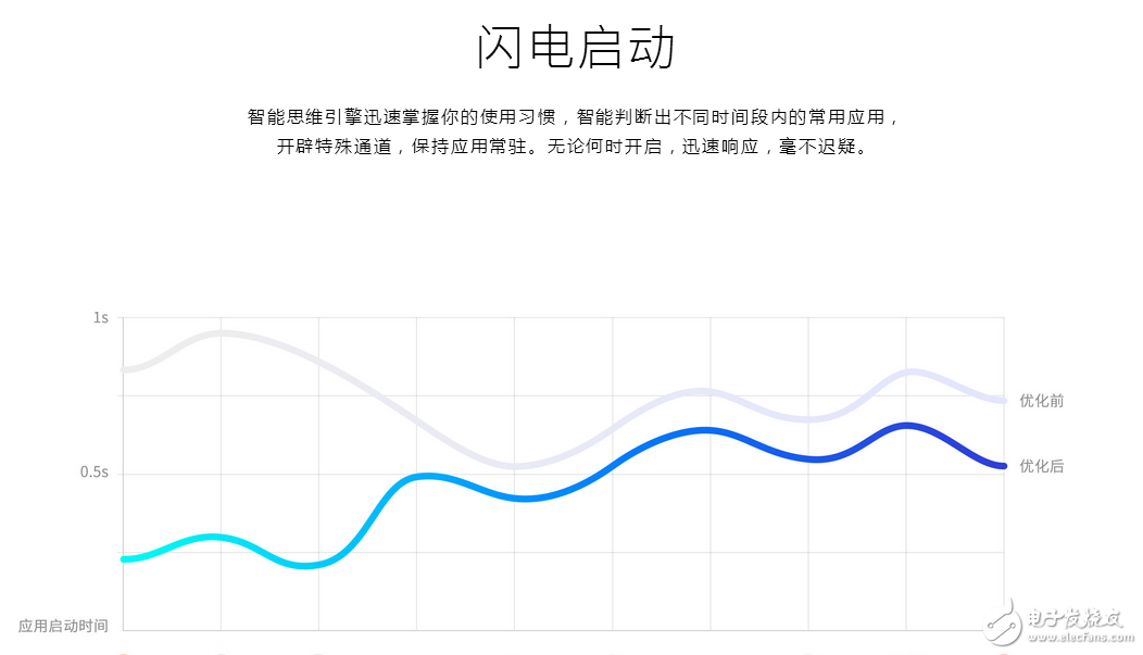 來我們看看魅族flyme 6的改變，怎么看怎么喜歡