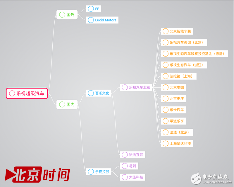 CES將要現(xiàn)身的樂視超級汽車卻是連高管都感到不安的大躍進(jìn)？
