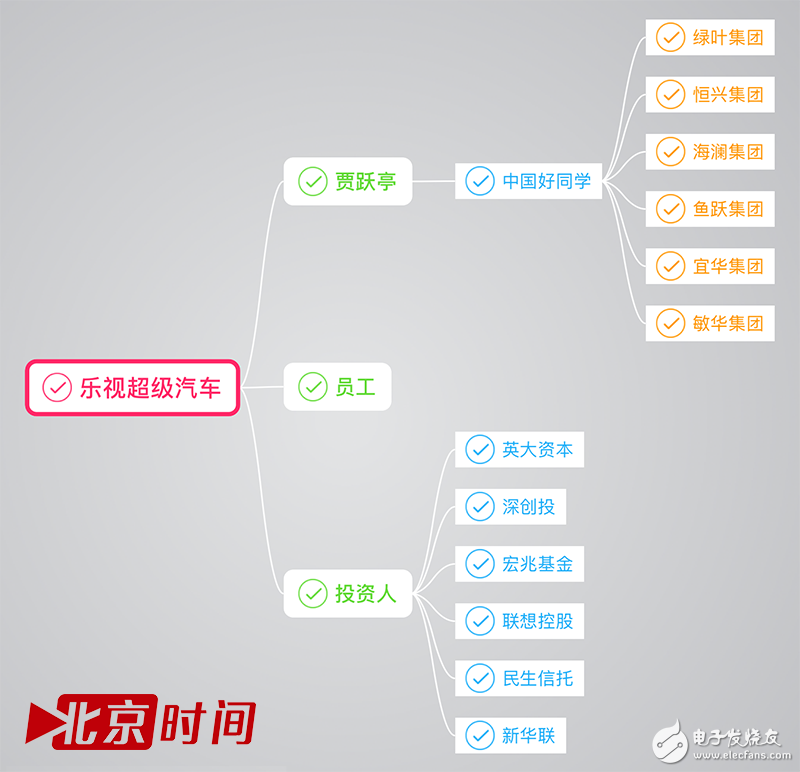 CES將要現(xiàn)身的樂視超級汽車卻是連高管都感到不安的大躍進(jìn)？