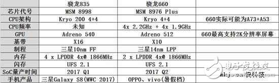 CES 2017即將開幕！驍龍835處理器重點亮相，小米6或全球首發(fā)！