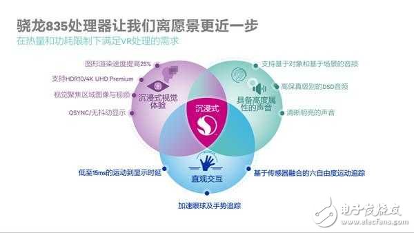 支持下一代沉浸式VR！高通驍龍835處理器發(fā)布