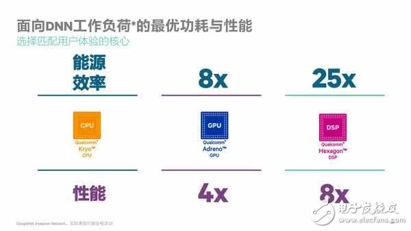 支持下一代沉浸式VR！高通驍龍835處理器發(fā)布