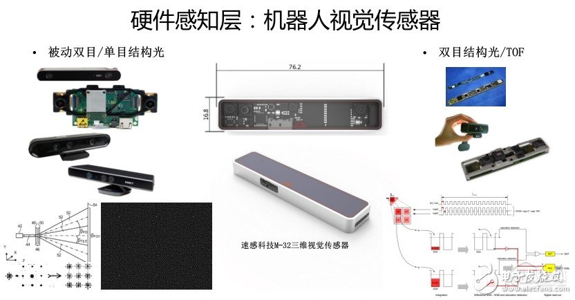 【鈦坦白】速感科技陳震：如何為機器人構建一個“三維世界”？        