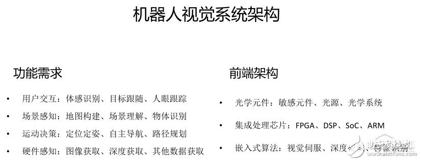 【鈦坦白】速感科技陳震：如何為機器人構建一個“三維世界”？        