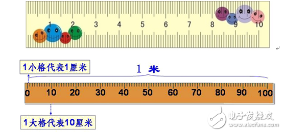 示波器測量到底準不準