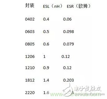 從儲能、阻抗兩種不同視角解析電容去耦原理