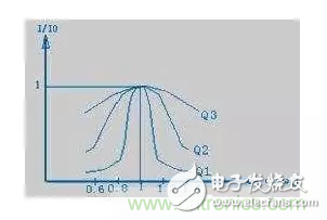 從儲能、阻抗兩種不同視角解析電容去耦原理
