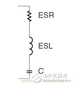 從儲能、阻抗兩種不同視角解析電容去耦原理