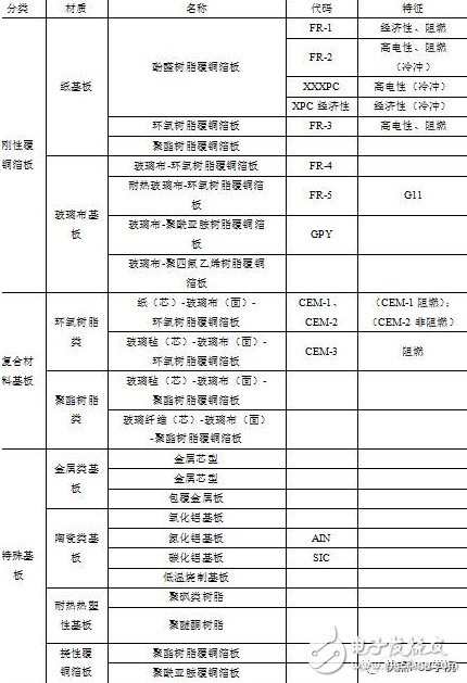 PCB設(shè)計(jì)工程師必須掌握的PCB制造知識(shí)