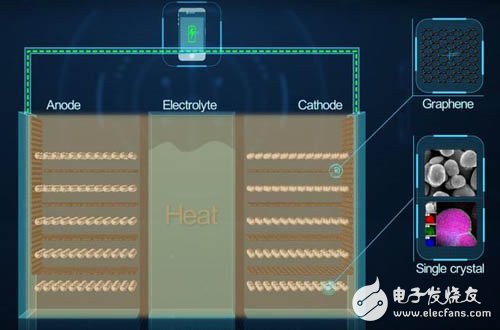 華為石墨烯電池：除了耐高溫，還能干嗎？