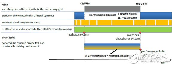 無人駕駛發(fā)展，中美差距究竟有多大？國內又有哪些值得關注的無人駕駛技術？| 深度