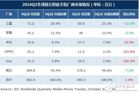 iPhone發(fā)布十周年：從引領行業(yè)到走向衰落三大跡象