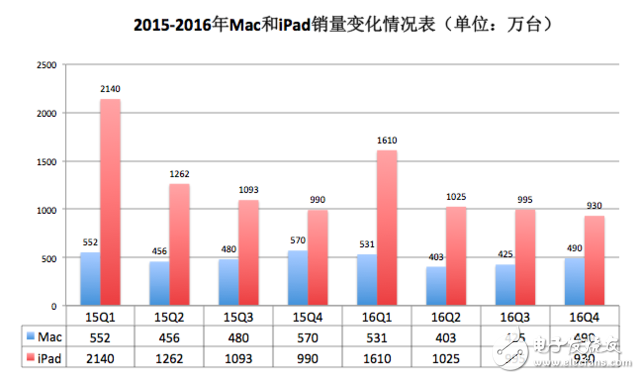 iPhone發(fā)布十周年：從引領行業(yè)到走向衰落三大跡象