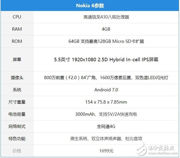 諾基亞6真機上手評測：低配高價，你怎么看？