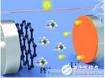 噱頭還是黑科技？2016十大電池前瞻技術(shù)盤點(diǎn)
