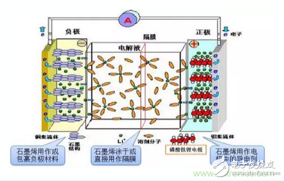 噱頭還是黑科技？2016十大電池前瞻技術(shù)盤點(diǎn)