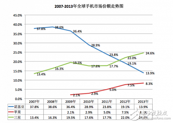 iPhone發(fā)布10周年：從引領(lǐng)行業(yè)到富可敵國(guó)，未來走向又將如何？