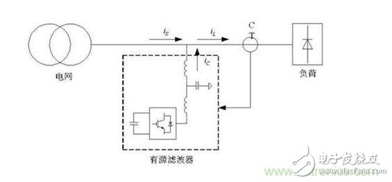 有源濾波和無源濾波的優(yōu)缺點(diǎn)以及應(yīng)用與影響