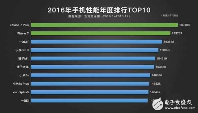 iphone8做出這6點(diǎn)改變，才能對抗三星S8的沖擊