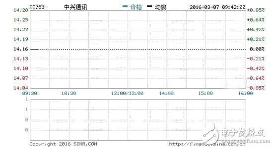 作為民族企業(yè)，如何理性評價中興制裁事件？