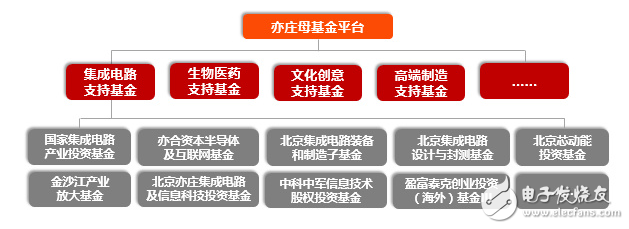 扒一扒這只大型母基金，這些年亦莊國(guó)投在做什么？