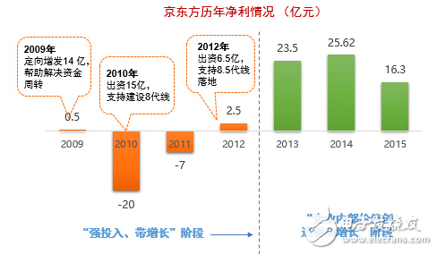 扒一扒這只大型母基金，這些年亦莊國投在做什么？