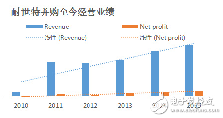 扒一扒這只大型母基金，這些年亦莊國投在做什么？