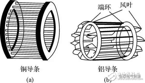 異步電動(dòng)機(jī)的工作原理與結(jié)構(gòu)