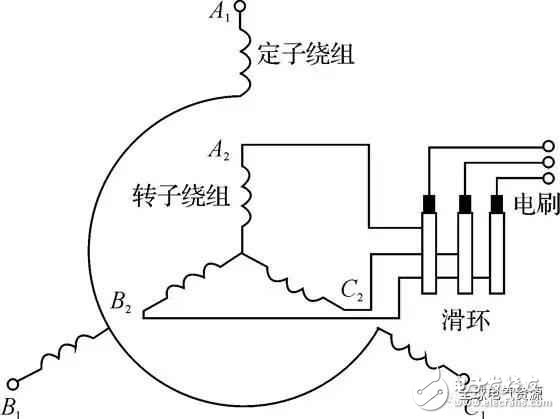 異步電動(dòng)機(jī)的工作原理與結(jié)構(gòu)