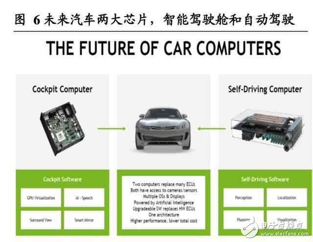 汽車智能駕駛艙深度報告：人機(jī)交互正如智能手機(jī)前夜的“諾基亞”