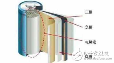 華為的石墨烯電池，真的是電池技術(shù)的突破么？
