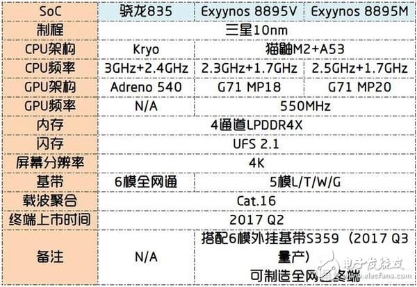 2017年10nm手機(jī)“芯”誰能領(lǐng)先？