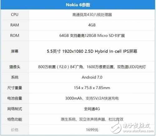 諾基亞（Nokia6）攜帶情懷回歸，會(huì)不會(huì)是“幻樂(lè)一場(chǎng)”？
