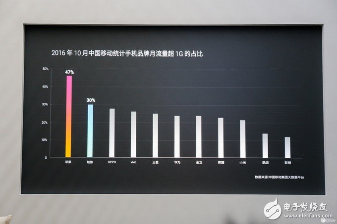 魅族2016：和高通達(dá)成了和解 實(shí)現(xiàn)從虧損 10 億到盈利大逆轉(zhuǎn)