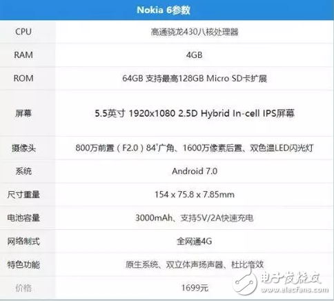 諾基亞Nokia6攜帶情懷回歸，會(huì)不會(huì)是“幻樂一場(chǎng)”？