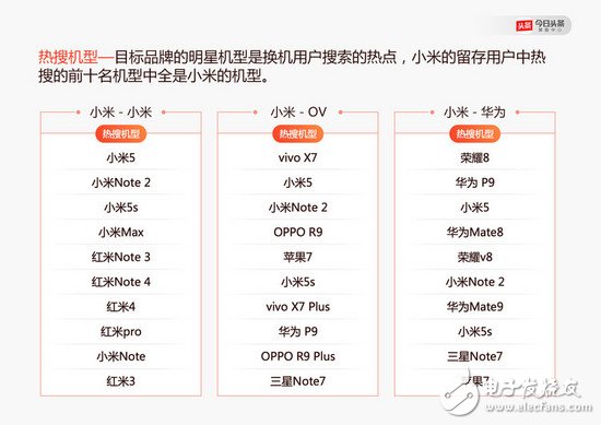 OPPO、vivo 怎么就崛起了？小米的問題出在哪里了？