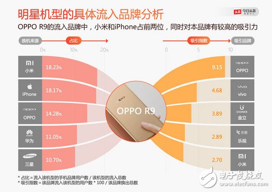 OPPO、vivo 怎么就崛起了？小米的問題出在哪里了？