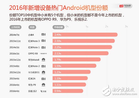 OPPO、vivo 怎么就崛起了？小米的問題出在哪里了？