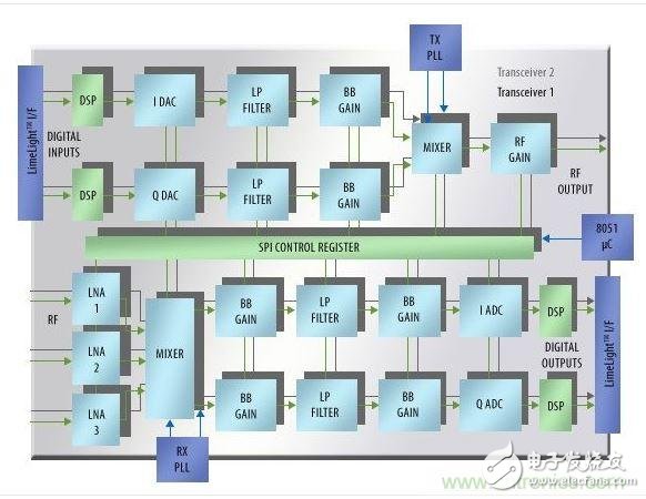 技術(shù)趨勢分析：軟件無線電有望成為開放無線電嗎？