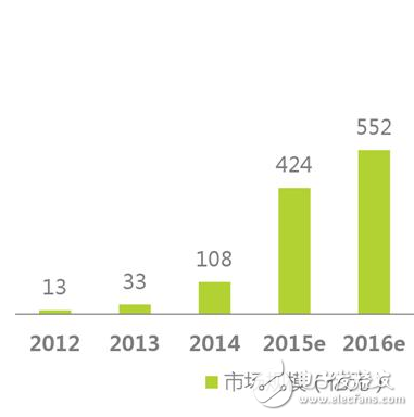 歷經(jīng)轉(zhuǎn)折的智能硬件，2017年會卷土重來嗎？
