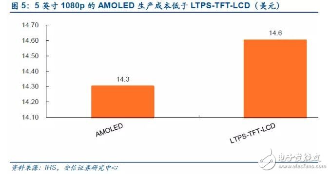 【深度】觸控全產業(yè)鏈技術詳解與市場分析