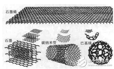 華為和小米都下注石墨烯：那石墨烯到底是何方神圣？