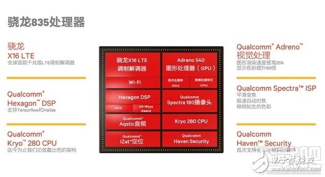 高通驍龍835和821有什么區(qū)別？驍龍835有哪些升級(jí)_新客網(wǎng)